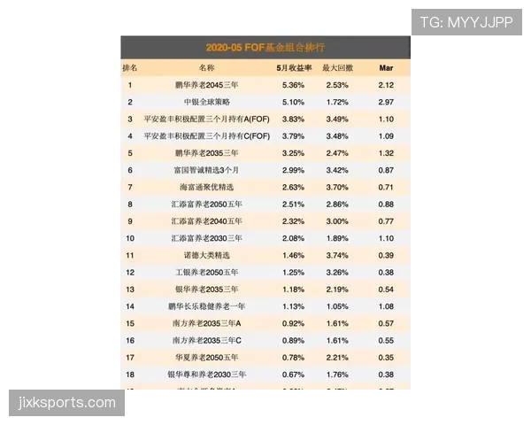 I组最可能出现的排名组合